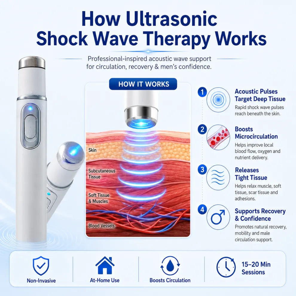 🔥2026 New Advanced Acoustic Shockwave Therapy Device – Restore Core Vitality & Relieve Deep Discomfort💥